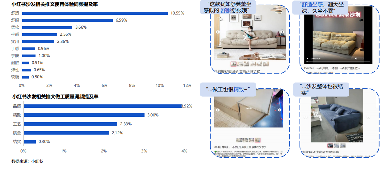 2022住宅家具行业社交平台消费者洞察报告