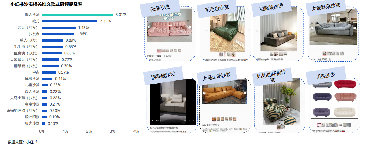 2022住宅家具行业社交平台消费者洞察报告