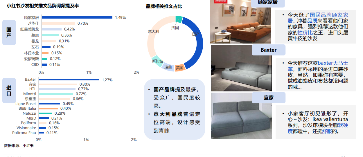 2022住宅家具行业社交平台消费者洞察报告