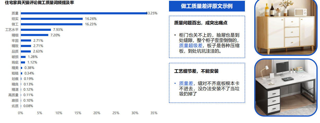 2022住宅家具行业电商平台消费者洞察报告