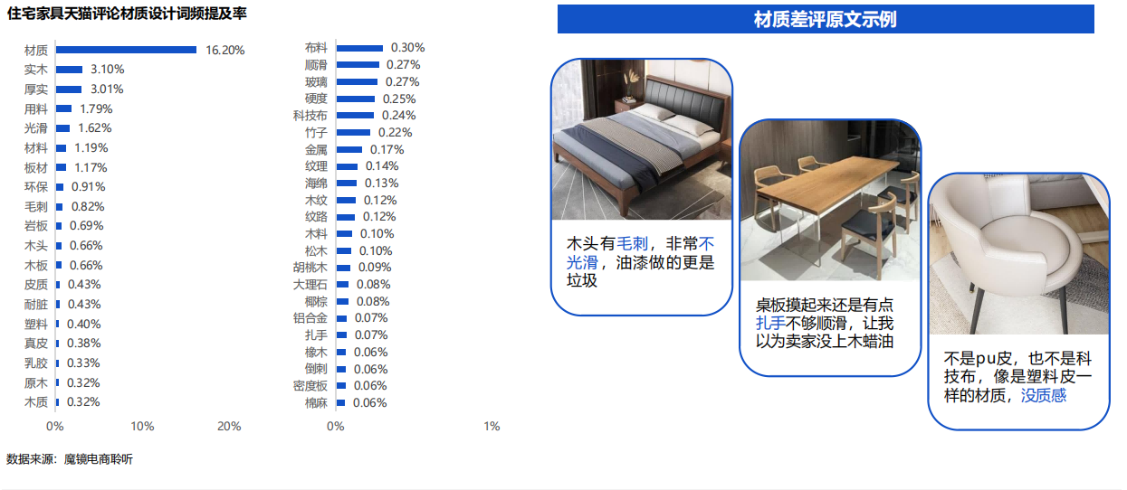 2022住宅家具行业电商平台消费者洞察报告