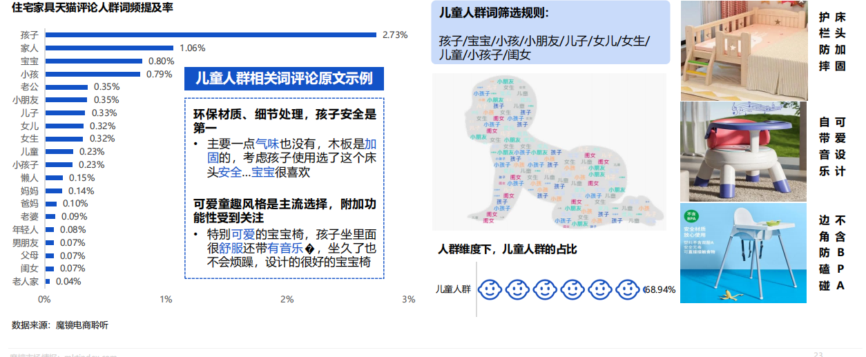 2022住宅家具行业电商平台消费者洞察报告