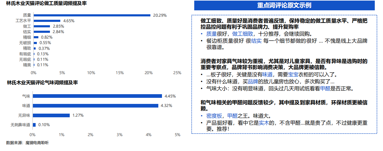 2022住宅家具行业电商平台消费者洞察报告