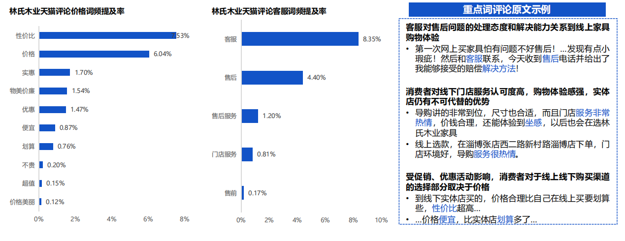 2022住宅家具行业电商平台消费者洞察报告