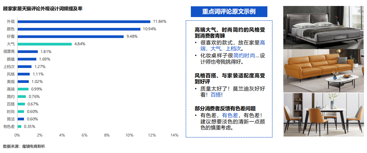 2022住宅家具行业电商平台消费者洞察报告