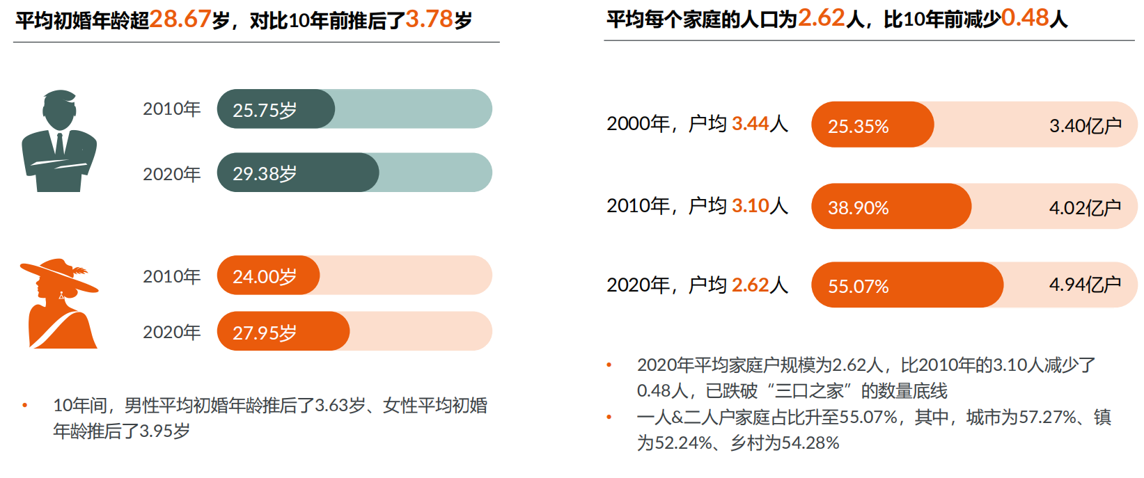 2022中国洗碗机市场分析：用户需求即市场机遇，洗碗机未来可期