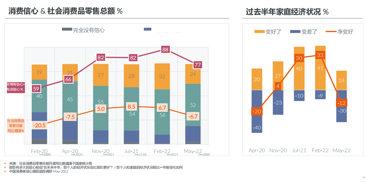 2022中国洗碗机市场分析：用户需求即市场机遇，洗碗机未来可期