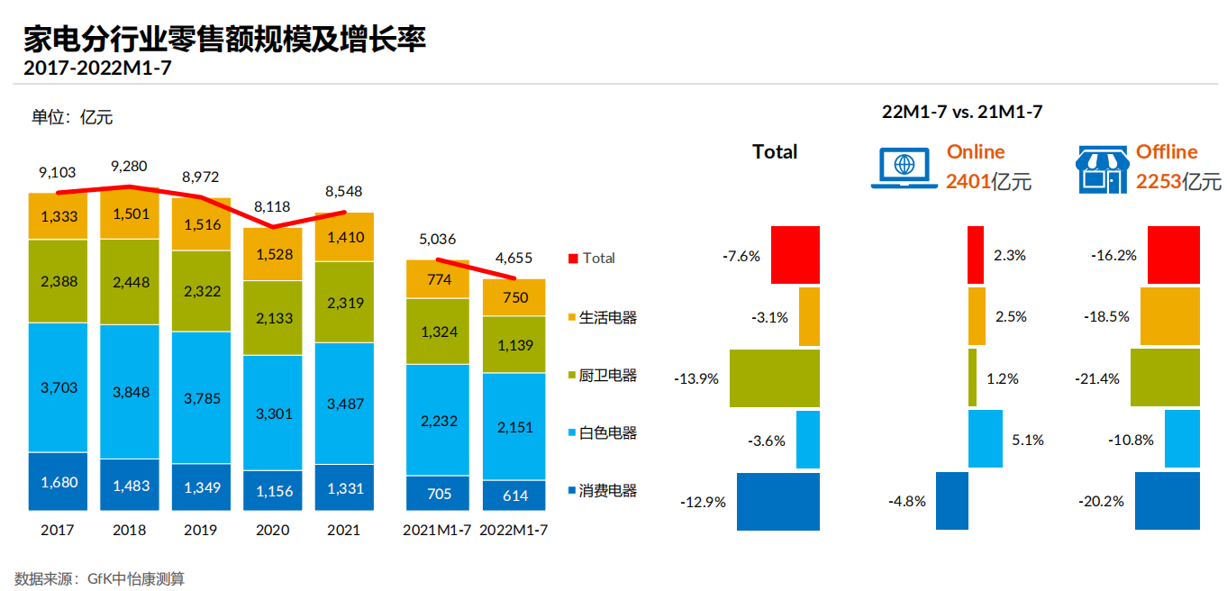 2022中国洗碗机市场分析：用户需求即市场机遇，洗碗机未来可期