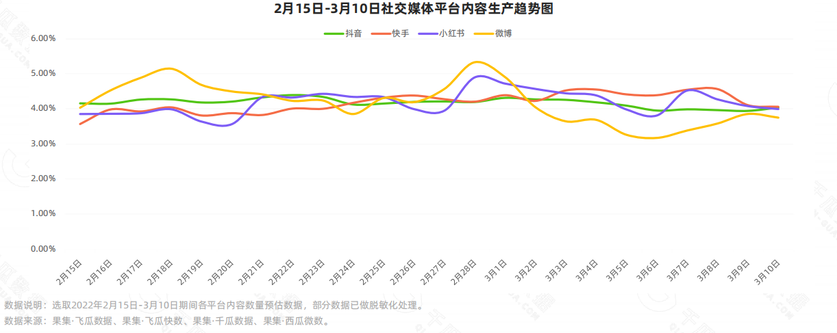 2022她经济消费新趋势洞察——“抖、快、红、微”4大平台国际妇女节营销