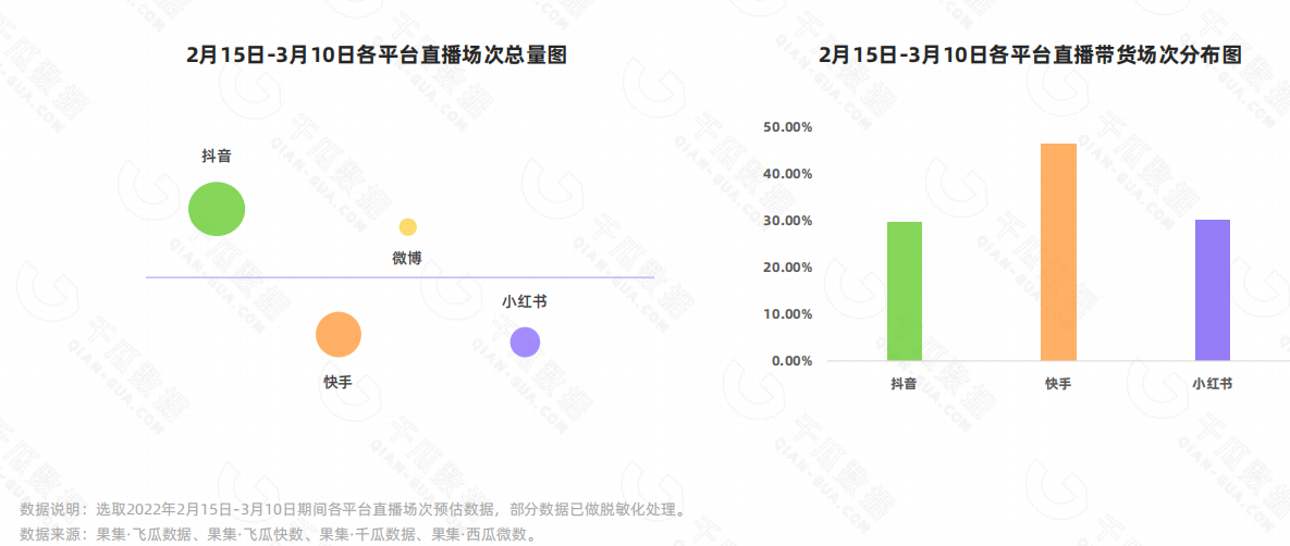 2022她经济消费新趋势洞察——“抖、快、红、微”4大平台国际妇女节营销