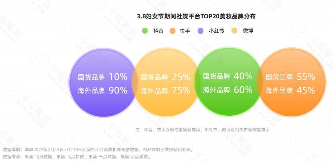 2022她经济消费新趋势洞察——“抖、快、红、微”4大平台国际妇女节营销