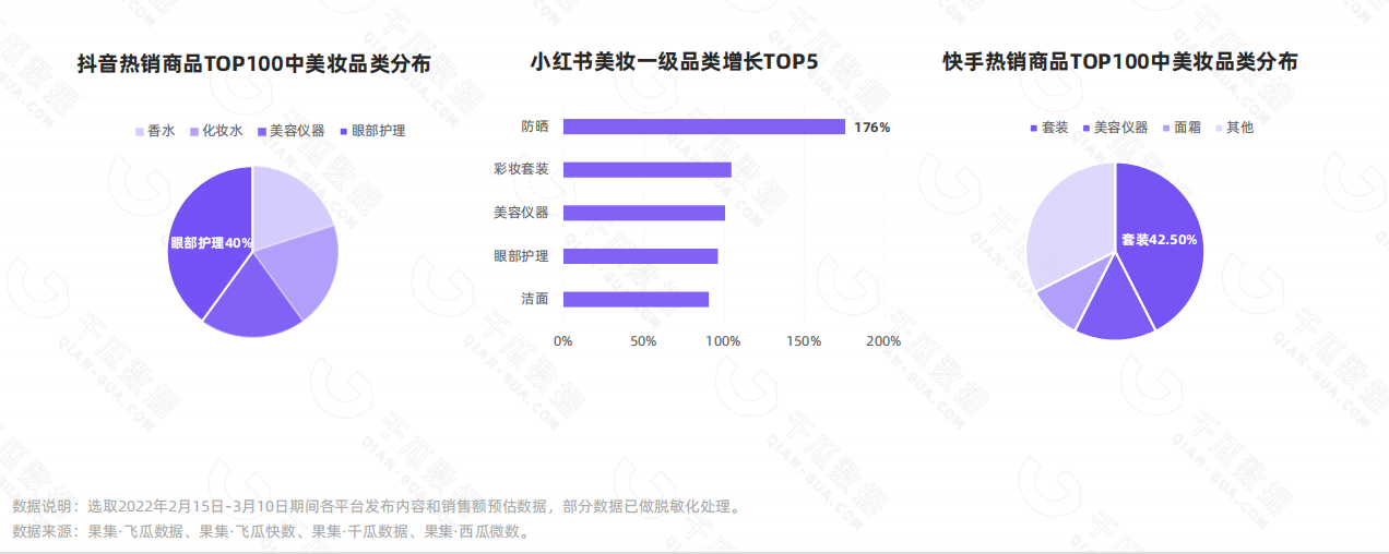 2022她经济消费新趋势洞察——“抖、快、红、微”4大平台国际妇女节营销