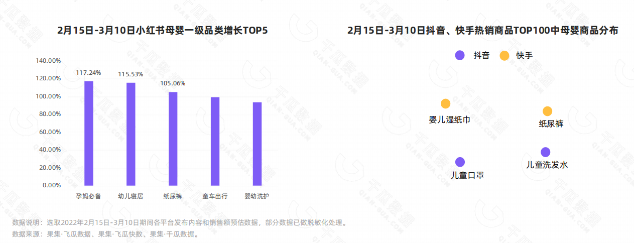 2022她经济消费新趋势洞察——“抖、快、红、微”4大平台国际妇女节营销