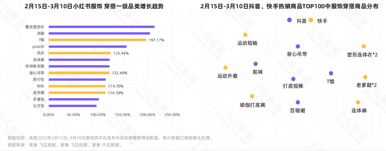 2022她经济消费新趋势洞察——“抖、快、红、微”4大平台国际妇女节营销