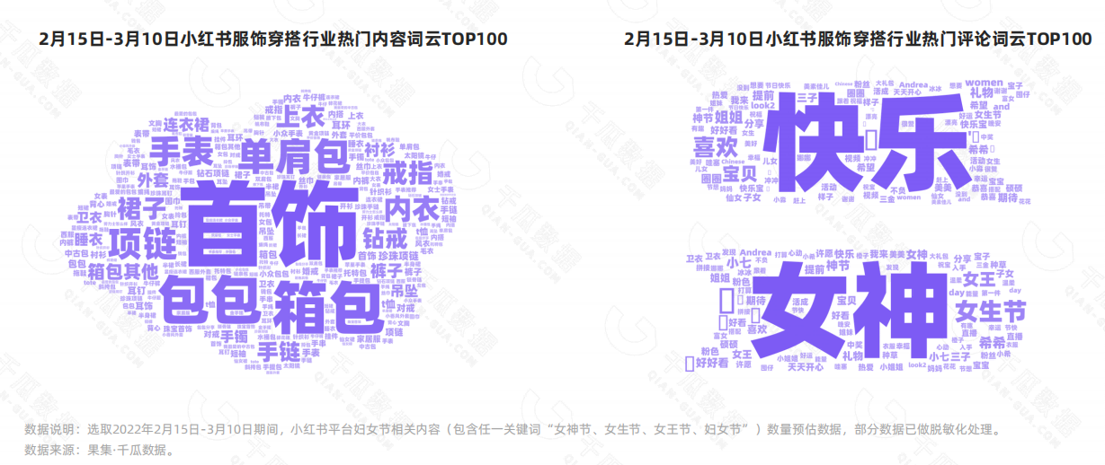 2022她经济消费新趋势洞察——“抖、快、红、微”4大平台国际妇女节营销