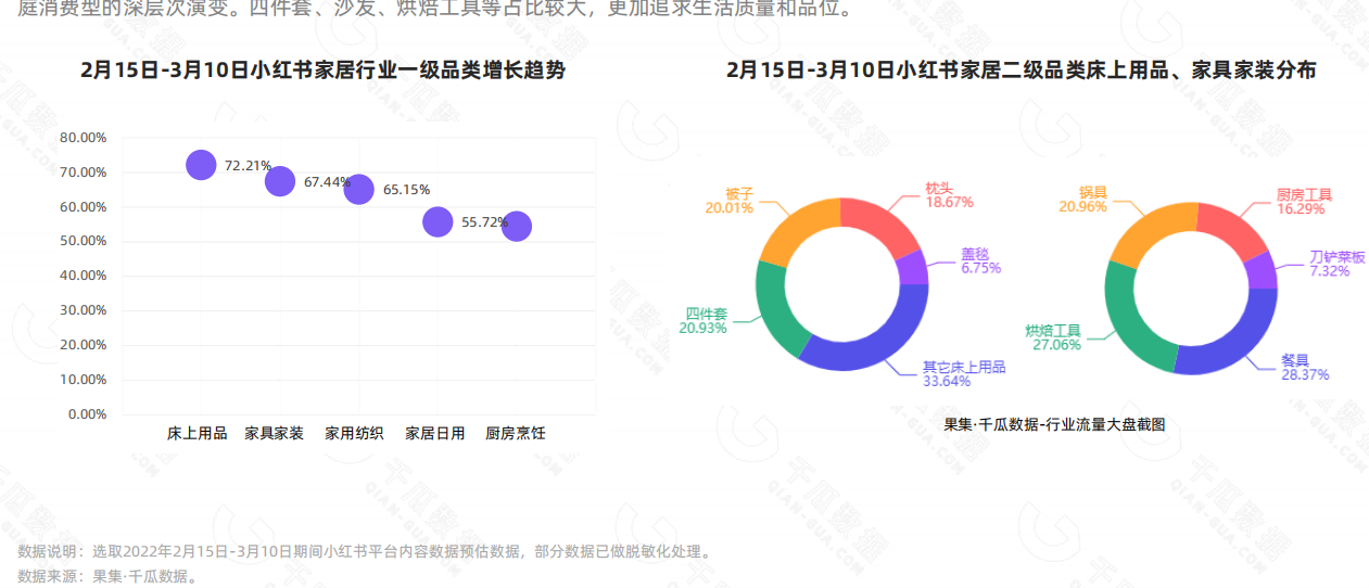 2022她经济消费新趋势洞察——“抖、快、红、微”4大平台国际妇女节营销