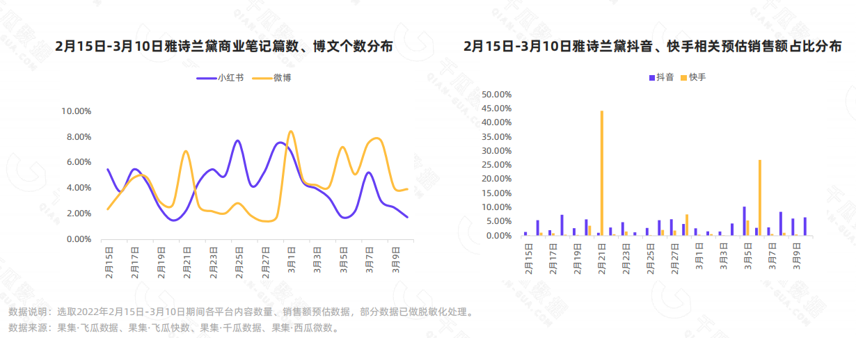 2022她经济消费新趋势洞察——“抖、快、红、微”4大平台国际妇女节营销