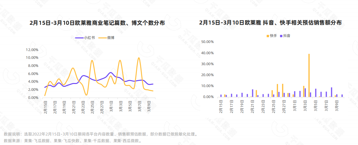 2022她经济消费新趋势洞察——“抖、快、红、微”4大平台国际妇女节营销