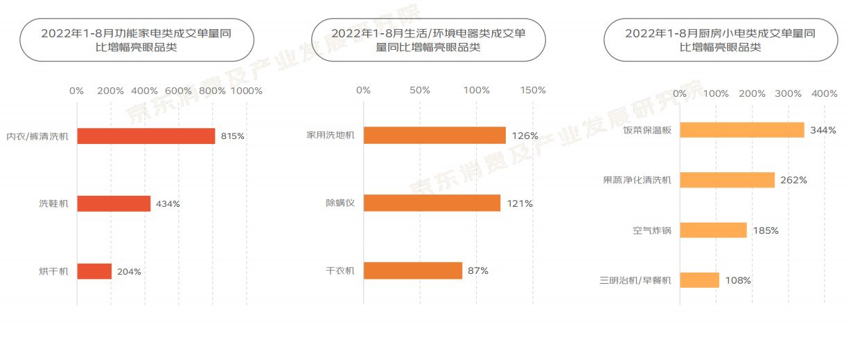 2022“银发族”消费趋势报告