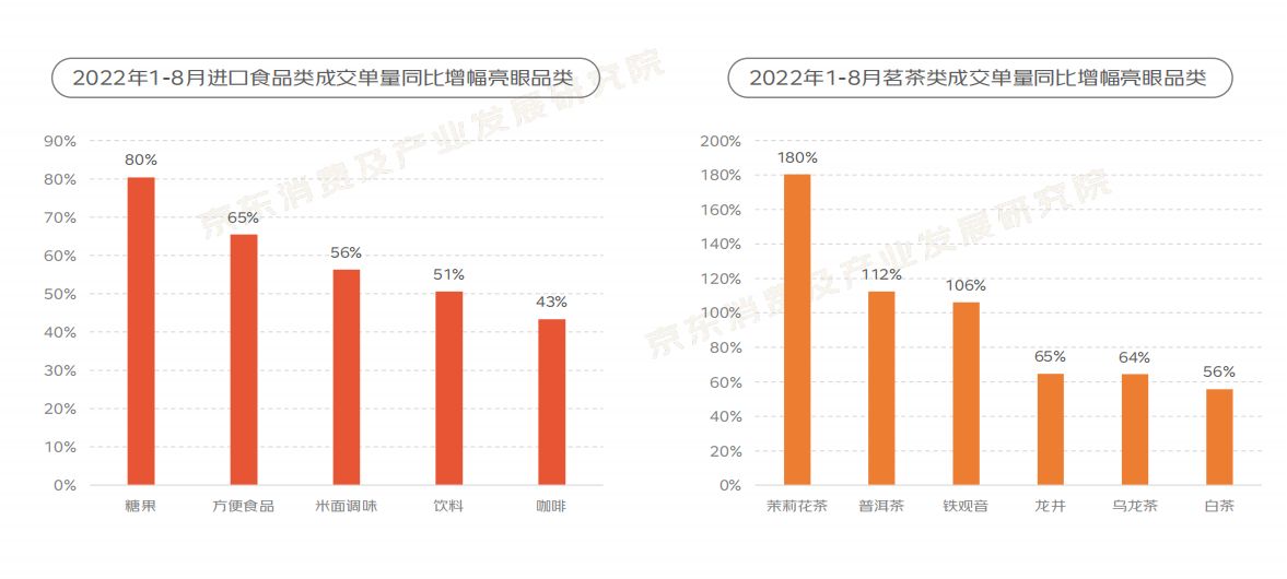 2022“银发族”消费趋势报告