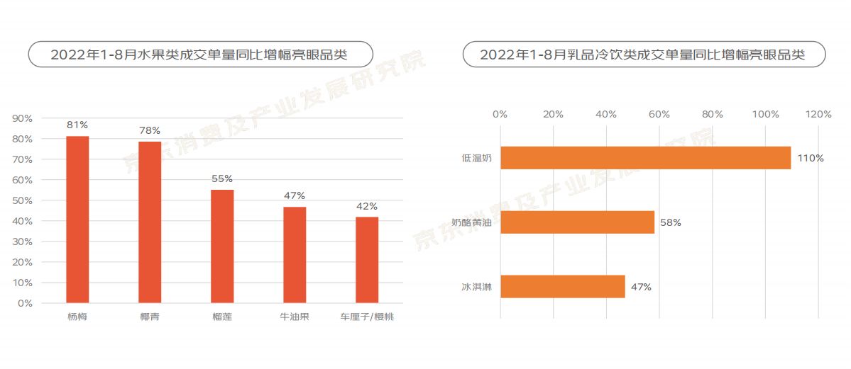 2022“银发族”消费趋势报告