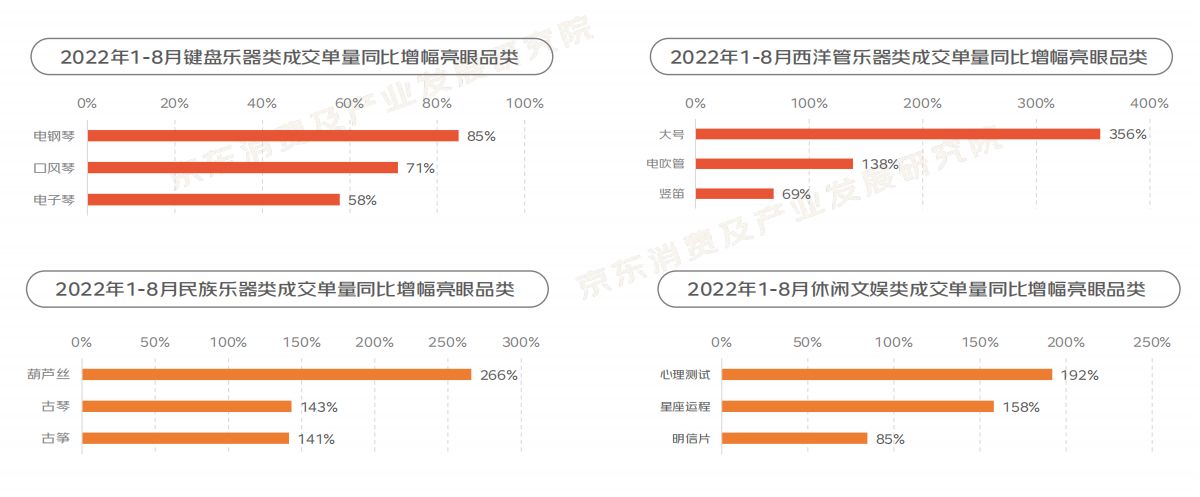 2022“银发族”消费趋势报告