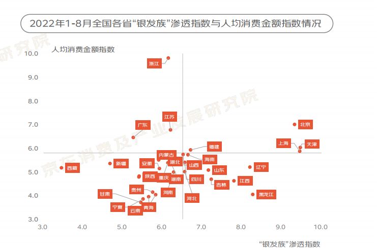 2022“银发族”消费趋势报告