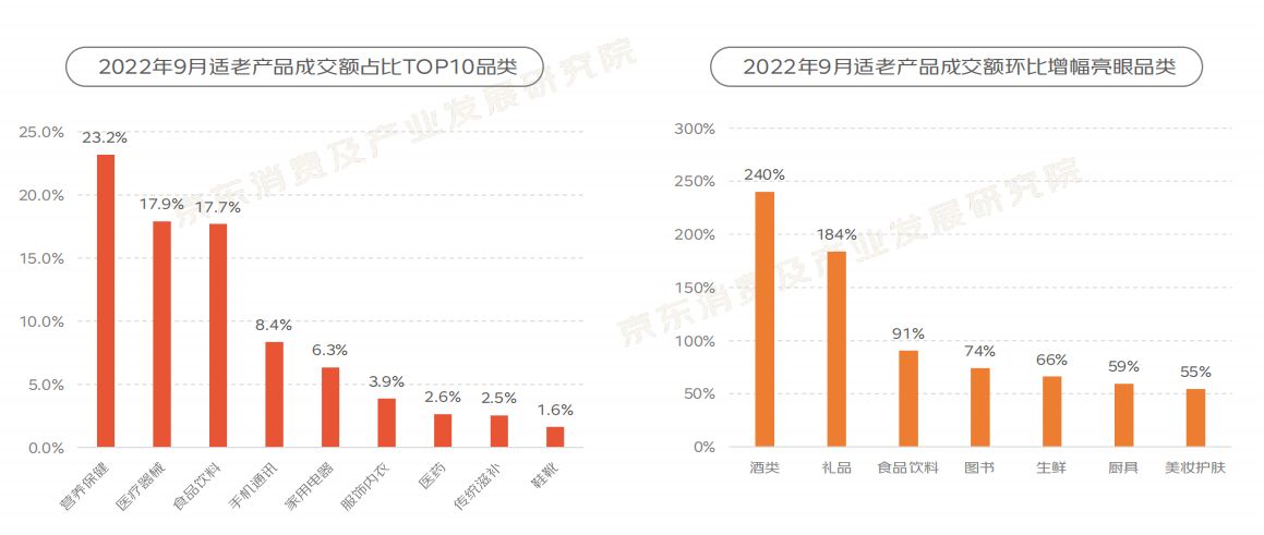 2022“银发族”消费趋势报告