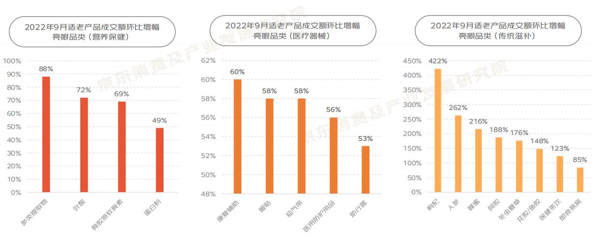 2022“银发族”消费趋势报告