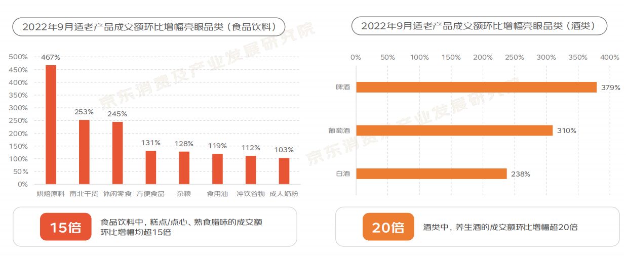 2022“银发族”消费趋势报告