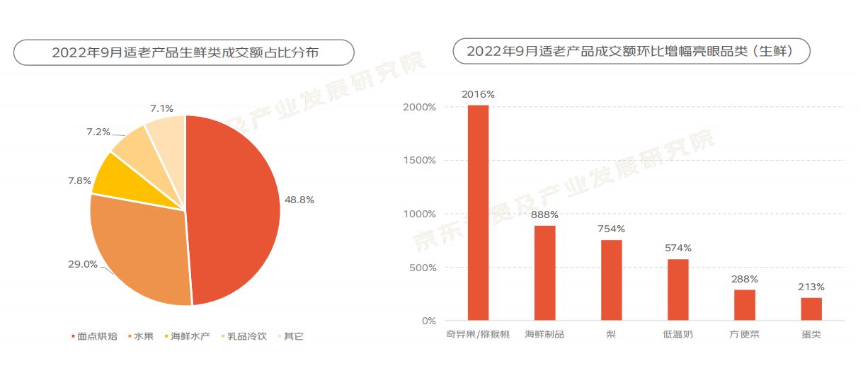 2022“银发族”消费趋势报告