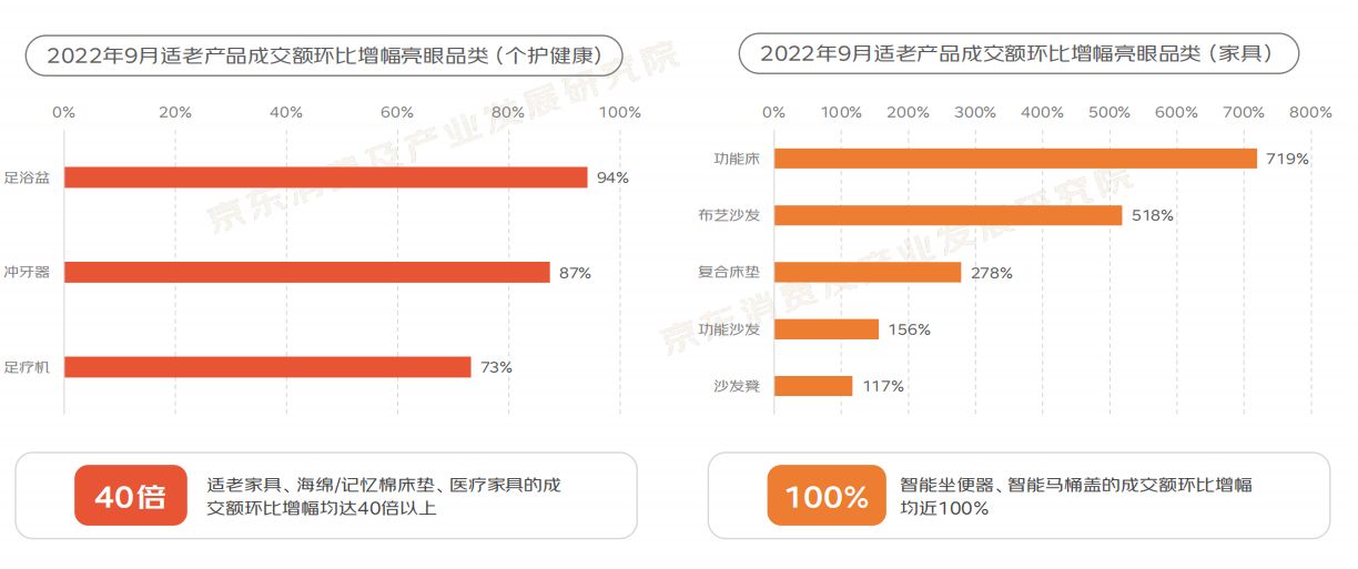 2022“银发族”消费趋势报告