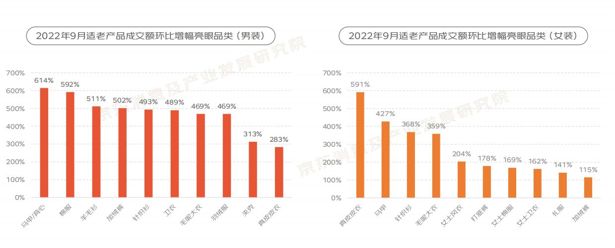 2022“银发族”消费趋势报告