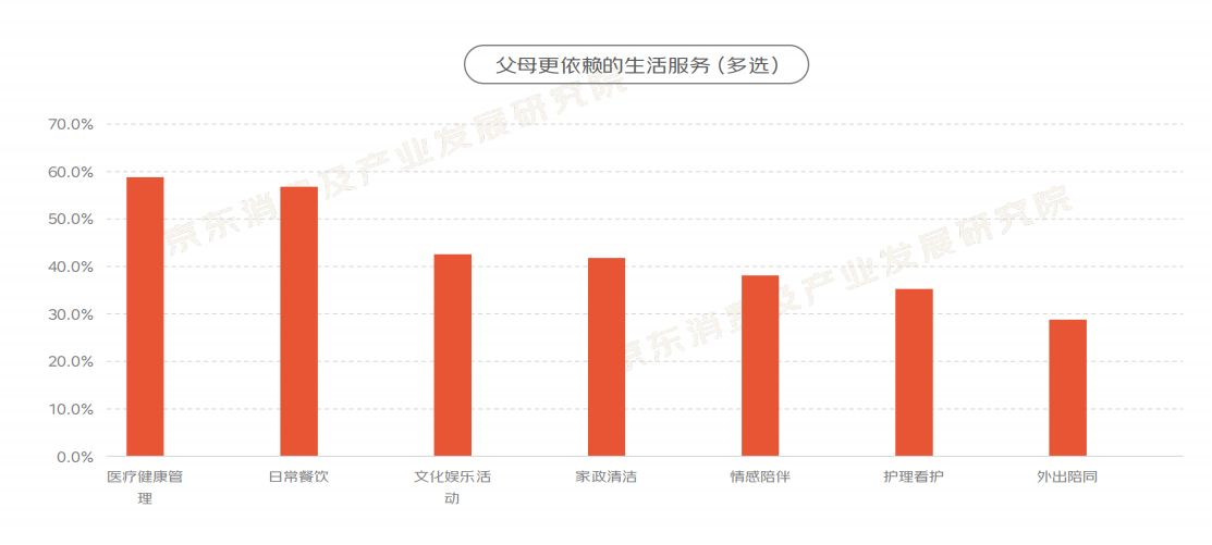 2022“银发族”消费趋势报告