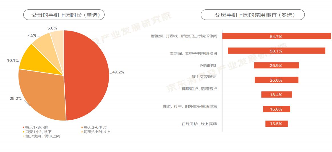 2022“银发族”消费趋势报告