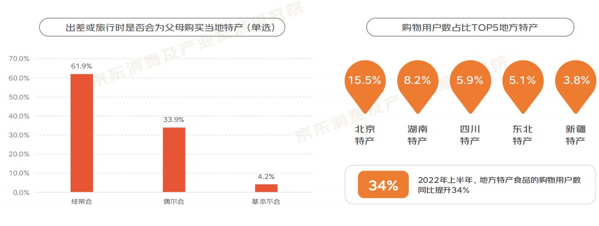 2022“银发族”消费趋势报告