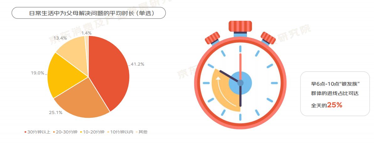 2022“银发族”消费趋势报告