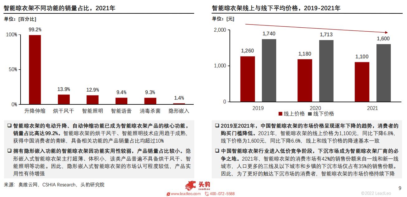 2022年智能家居系列：中国智能晾衣架行业研究报告