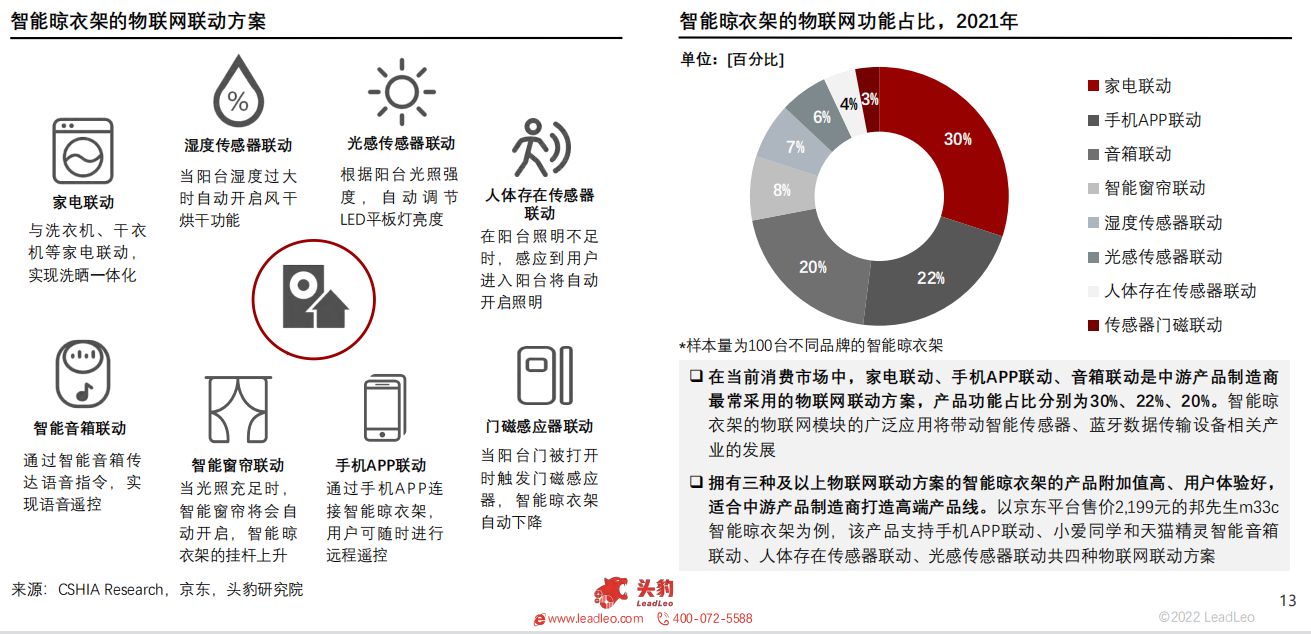 2022年智能家居系列：中国智能晾衣架行业研究报告