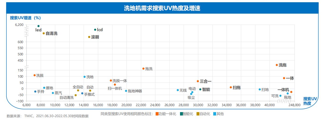 2021-2022洗地机趋势洞察