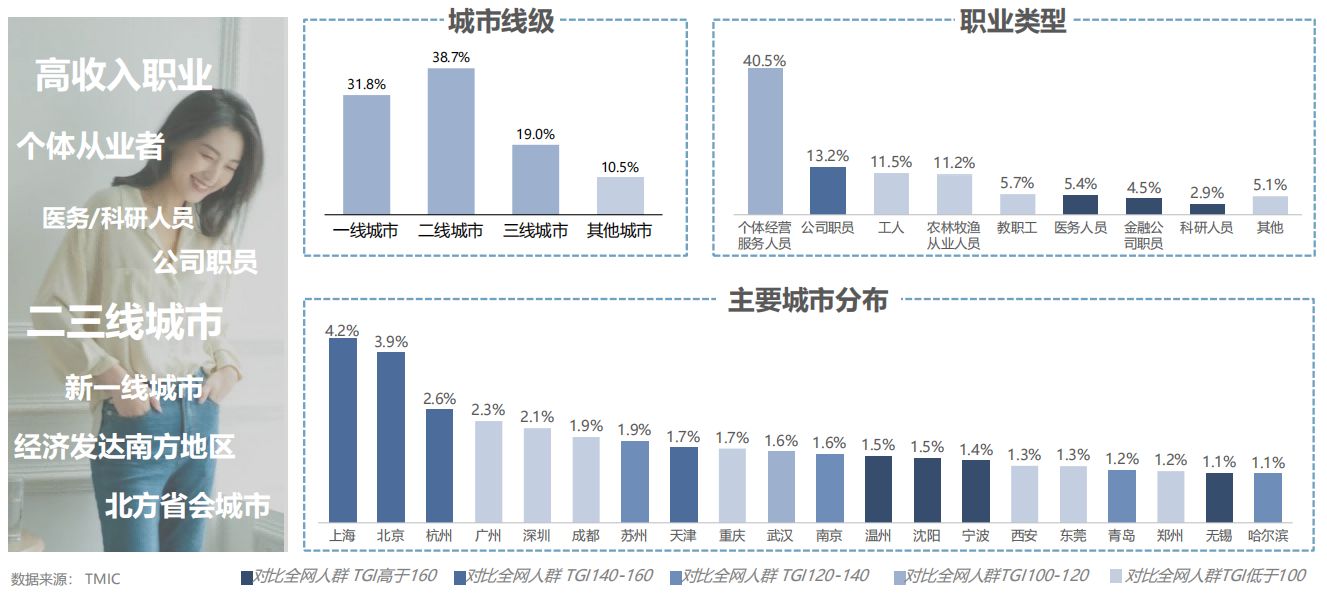 2021-2022洗地机趋势洞察