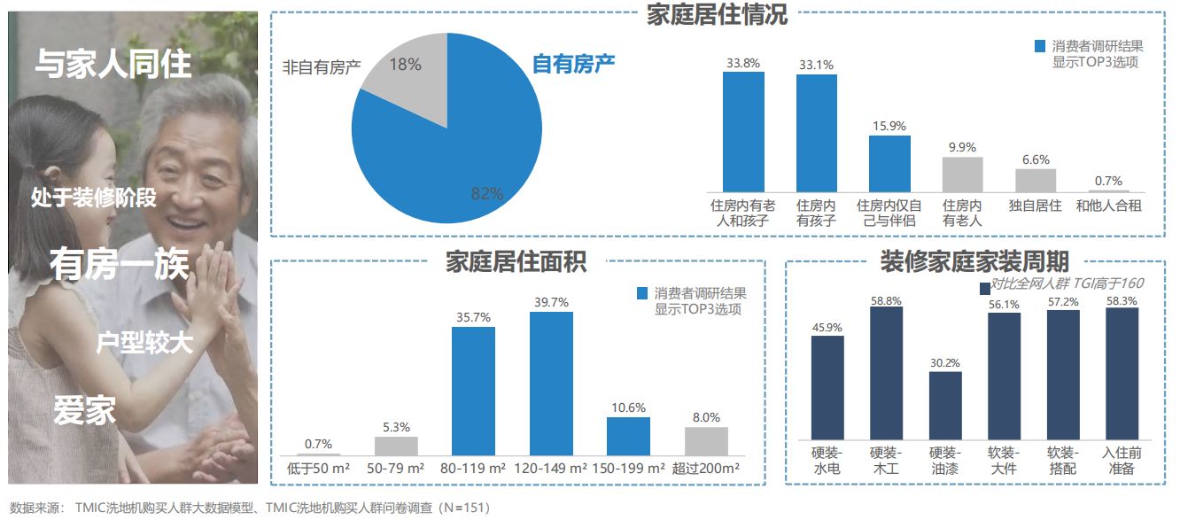 2021-2022洗地机趋势洞察