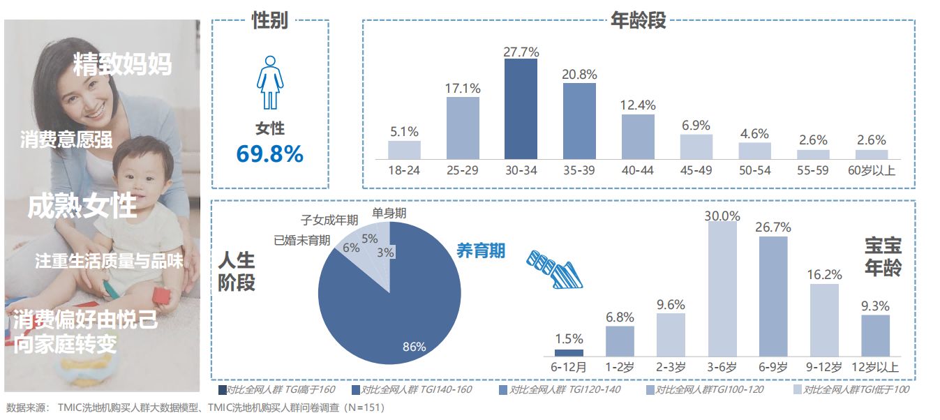 2021-2022洗地机趋势洞察