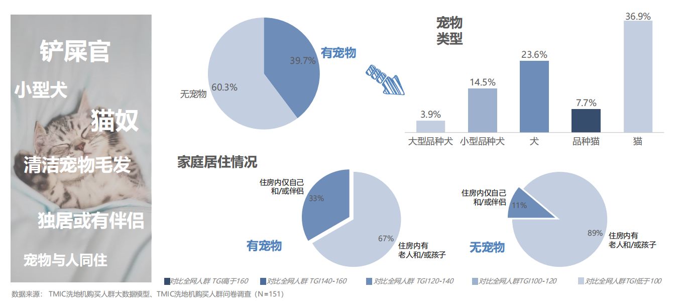 2021-2022洗地机趋势洞察