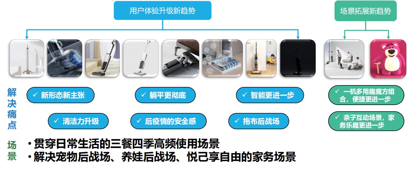 2021-2022洗地机趋势洞察