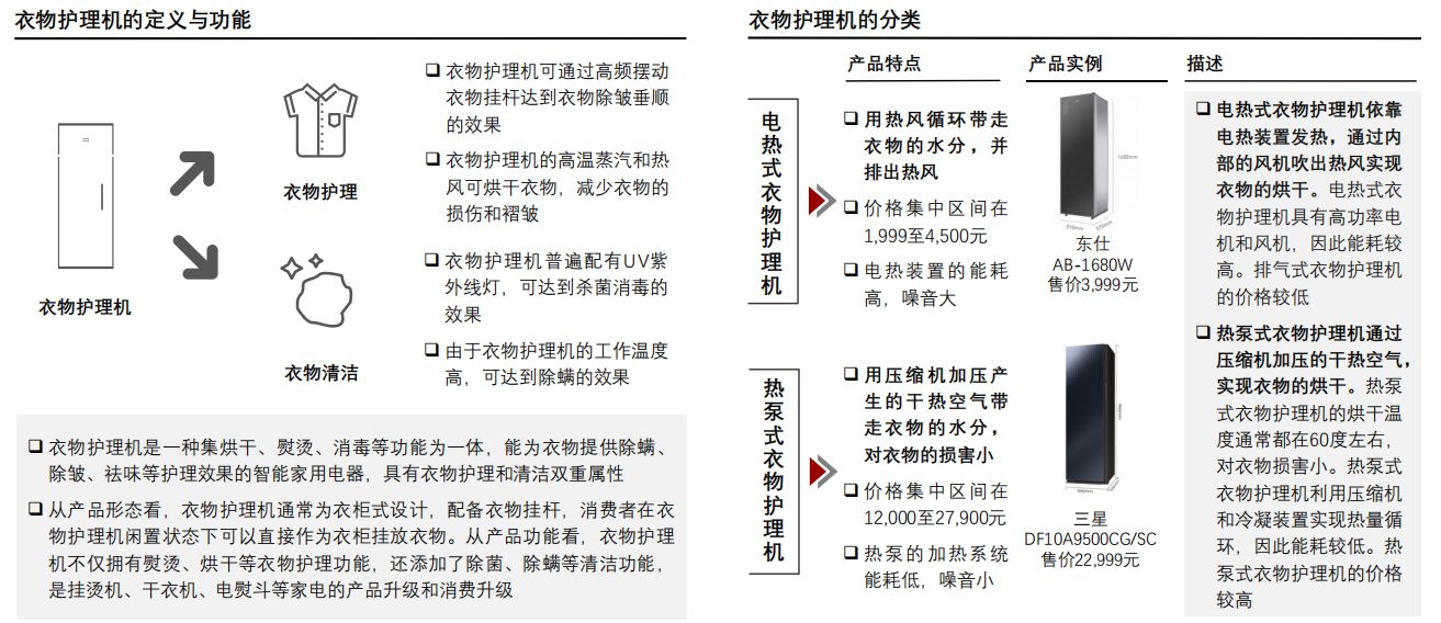 2022年智能家居系列：中国衣物护理机行业展望