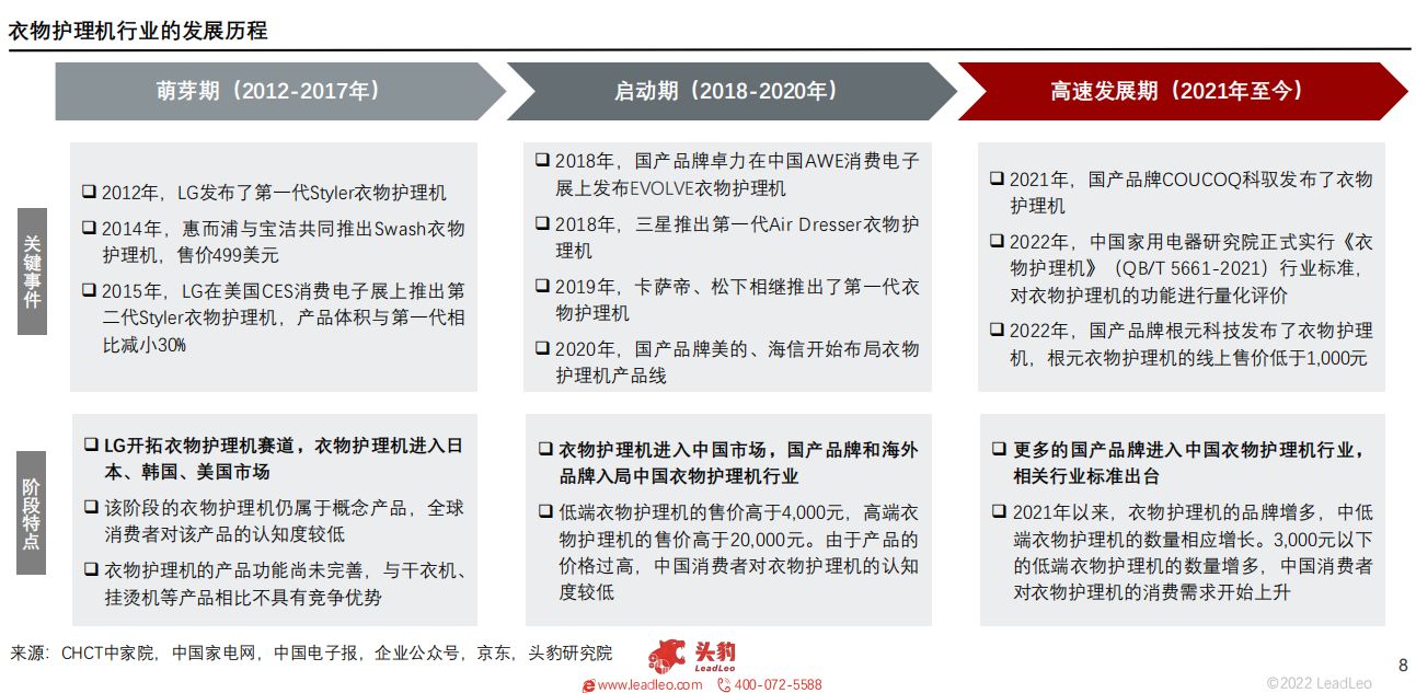 2022年智能家居系列：中国衣物护理机行业展望