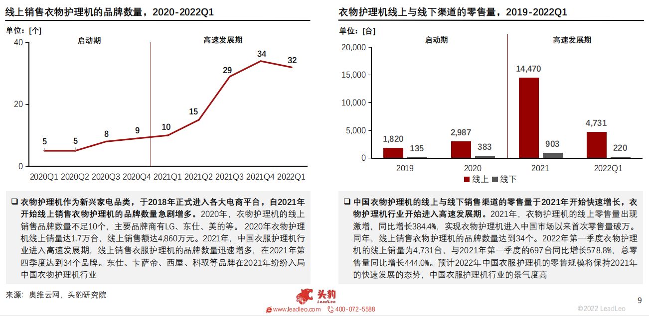 2022年智能家居系列：中国衣物护理机行业展望