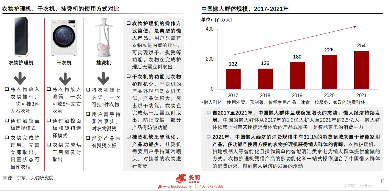 2022年智能家居系列：中国衣物护理机行业展望