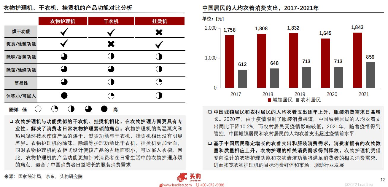 2022年智能家居系列：中国衣物护理机行业展望